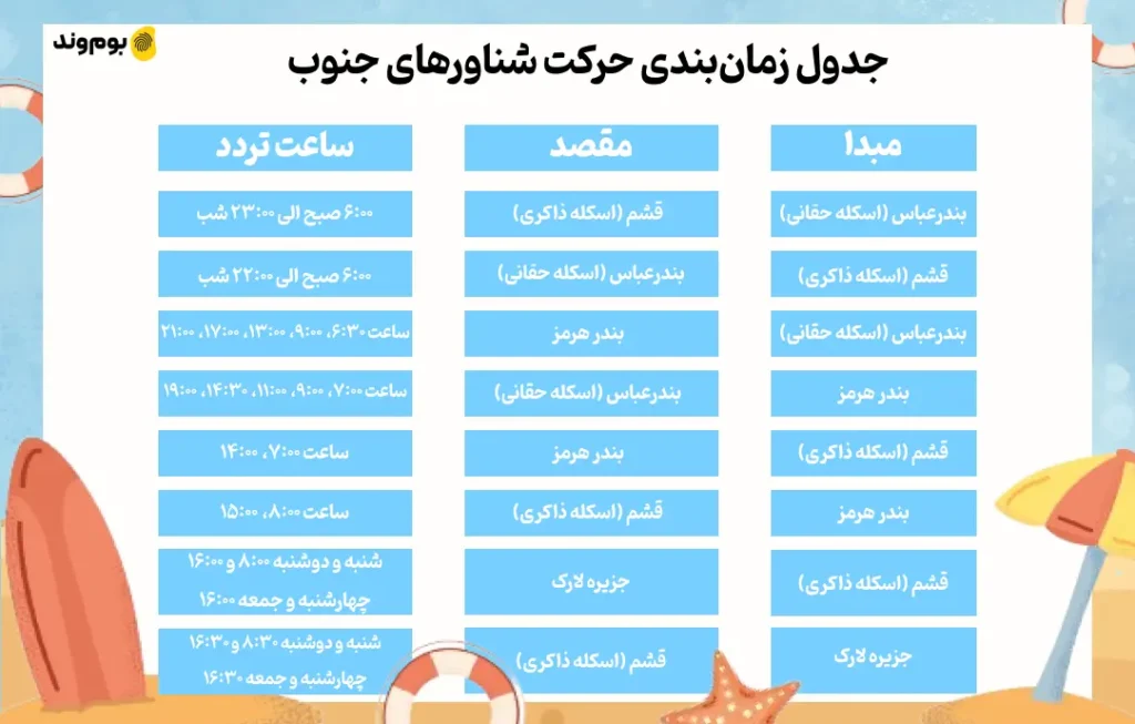 ساعت حرکت شناور قشم به بندرعباس ساعت حرکت شناور بندرعباس به قشم